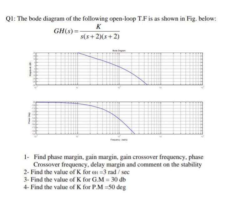 Q1: The bode diagram of the following open-loop T.F is as shown in Fig. below:
K
GH(s)=
s(s+2)(s+2)
Bo Dagram
100
10
120
140
160
Facy
1- Find phase margin, gain margin, gain crossover frequency, phase
Crossover frequency, delay margin and comment on the stability
2- Find the value of K for oi =3 rad / sec
3- Find the value of K for G.M = 30 db
%3D
4- Find the value of K for P.M =50 deg
(gp)apngubeyN
(Bep) w
