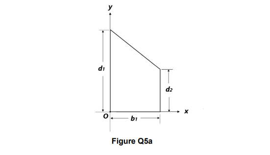 d₁
O
b1
Figure Q5a
dz