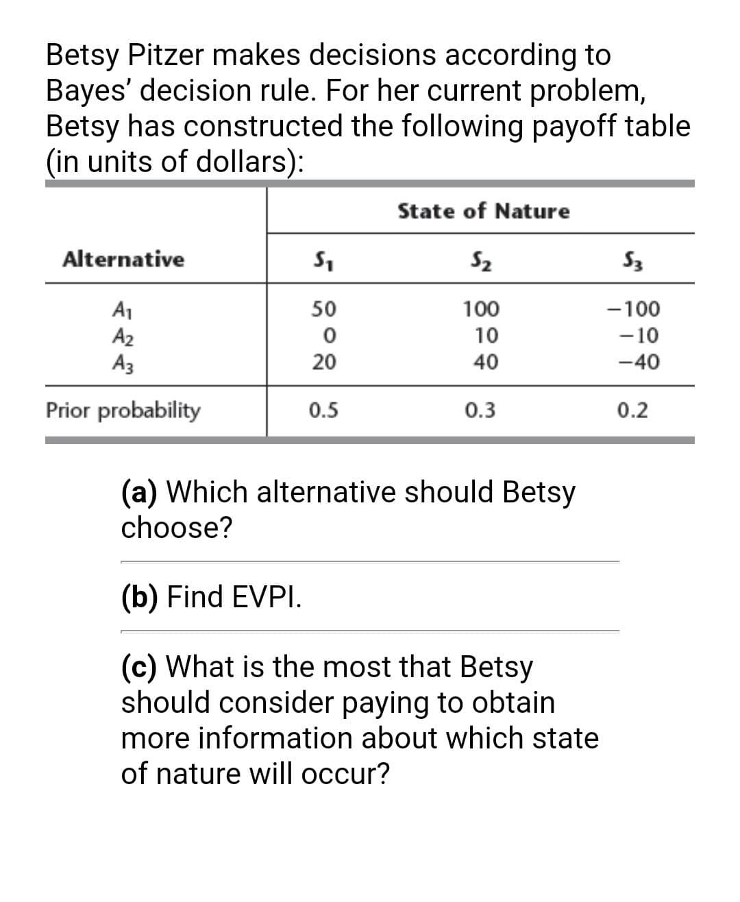 Betsy Pitzer makes decisions according to
Bayes' decision rule. For her current problem,
Betsy has constructed the following payoff table
(in units of dollars):
Alternative
A₁
A₂
A3
Prior probability
S₁
50
0
20
0.5
State of Nature
$₂
100
10
40
0.3
(a) Which alternative should Betsy
choose?
(b) Find EVPI.
(c) What is the most that Betsy
should consider paying to obtain
more information about which state
of nature will occur?
$3
-100
-10
-40
0.2