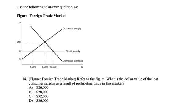 Use the following to answer question 14:
Figure: Foreign Trade Market
Domestic supply
*
World supply
Domestic demand
8,000 10,000
$10
6
5,000
14. (Figure: Foreign Trade Market) Refer to the figure. What is the dollar value of the lost
consumer surplus as a result of prohibiting trade in this market?
A) $26,000
B) $28,000
C) $32,000
D) $36,000