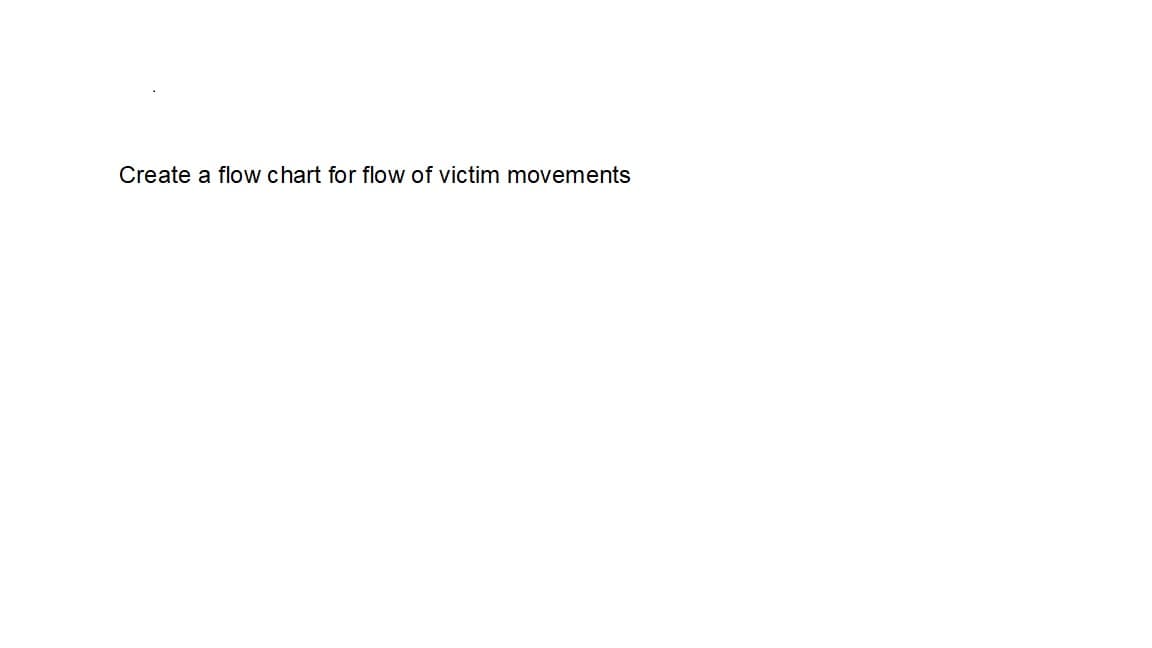 Create a flow chart for flow of victim movements
