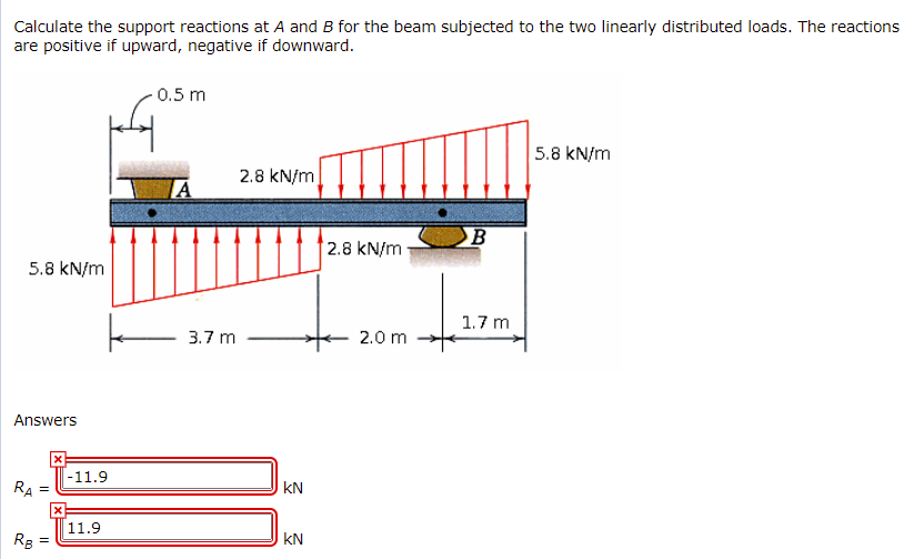 Calculate the support reactions at A and B for the beam subjected to the two linearly distributed loads. The reactions
are positive if upward, negative if downward.
0.5 m
5.8 kN/m
2.8 kN/m
A
B
2.8 kN/m
5.8 kN/m
1.7 m
3.7 m
2.0 m
Answers
-11.9
RA =
kN
11.9
R3
KN
