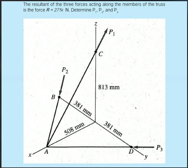 The resultant of the three forces acting along the members of the truss
is the force R = 271k N. Determine P,, P, and P,
P1
C
P2
813 mm
B
381 mm
381 mm
508 mm
P3
D
