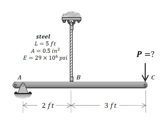 steel
L = 5 ft
A = 0.5 in?
E = 29 x 106 psi
P =?
A
B
C
- 2 ft-
3 ft
