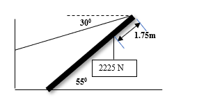 30°
1.75m
2225 N
55°
