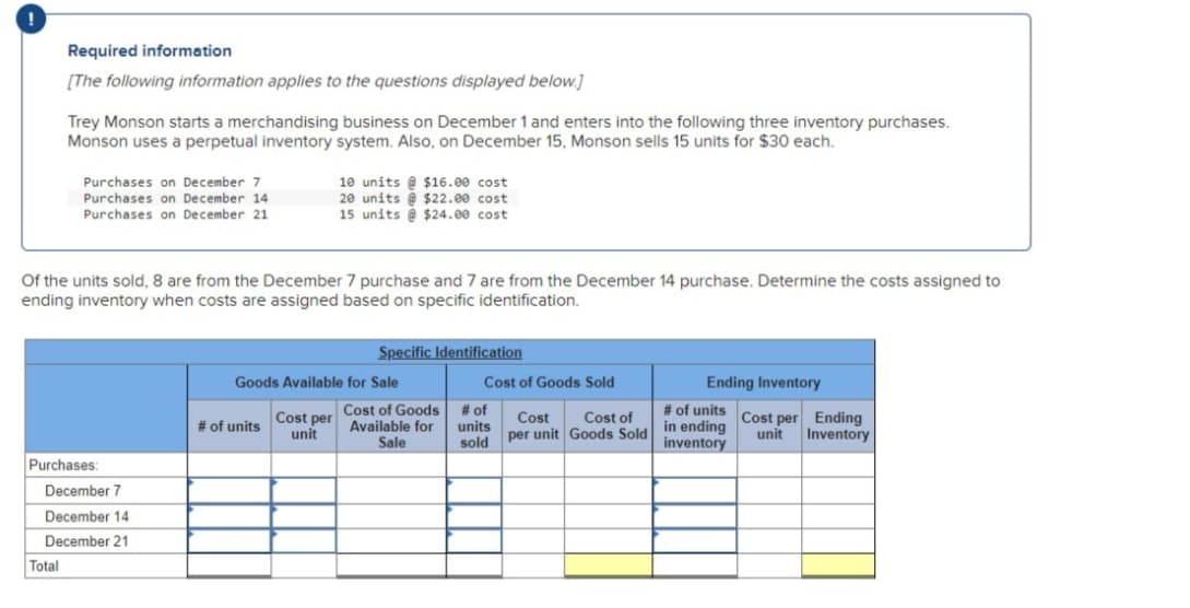 Required information
[The following information applies to the questions displayed below.]
Trey Monson starts a merchandising business on December 1 and enters into the following three inventory purchases.
Monson uses a perpetual inventory system. Also, on December 15, Monson sells 15 units for $30 each.
Total
Purchases on December 7
Purchases on December 14
Purchases on December 21
Of the units sold, 8 are from the December 7 purchase and 7 are from the December 14 purchase. Determine the costs assigned to
ending inventory when costs are assigned based on specific identification.
Purchases:
December 7
December 14
December 21
10 units@ $16.00 cost
20 units@ $22.00 cost
15 units@ $24.00 cost
# of units
Goods Available for Sale
Cost per
unit
Specific Identification
Cost of Goods
Available for
Sale
Cost of Goods Sold
# of
units
sold
Cost
Cost of
per unit Goods Sold
Ending Inventory
# of units Cost per Ending
in ending
Inventory
inventory
unit