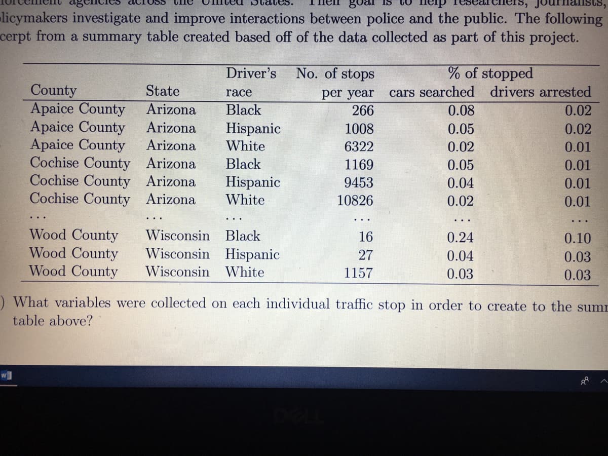 goal Is
licymakers investigate and improve interactions between police and the public. The following
cerpt from a summary table created based off of the data collected as part of this project.
% of stopped
cars searched drivers arrested
Driver's
No. of stops
County
Apaice County
Apaice County
Apaice County
Cochise County Arizona
Cochise County Arizona
Cochise County Arizona
State
race
per year
Arizona
Black
266
0.08
0.02
Arizona
Hispanic
White
1008
0.05
0.02
Arizona
6322
0.02
0.01
Black
1169
0.05
0.01
Hispanic
White
9453
0.04
0.01
10826
0.02
0.01
...
County
Wood County
Wood County
Wo
Wisconsin Black
16
0.24
0.10
Wisconsin Hispanic
27
0.04
0.03
Wisconsin White
1157
0.03
0.03
) What variables were collected on each individual traffic stop in order to create to the sumr
table above?
