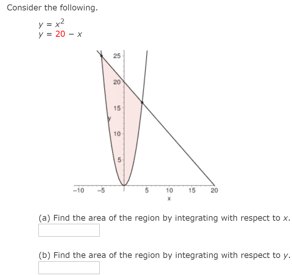 Consider the following.
y = x2
у %3 20 — х
25
15
10
5-
10
10
15
20
(a) Find the area of the region by integrating with respect to x.
(b) Find the area of the region by integrating with respect to y.
20
