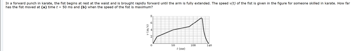 In a forward punch in karate, the fist begins at rest at the waist and is brought rapidly forward until the arm is fully extended. The speed v(t) of the fist is given in the figure for someone skilled in karate. How far
has the fist moved at (a) time t
50 ms and (b) when the speed of the fist is maximum?
50
100
140
t (ms)
2.
(s/w) 4
