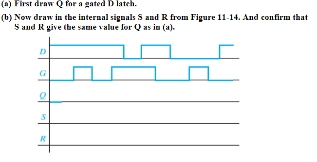 (a) First draw Q for a gated D latch.
(b) Now draw in the internal signals S and R from Figure 11-14. And confirm that
S and R give the same value for Q as in (a).
D
G
Q
S
R