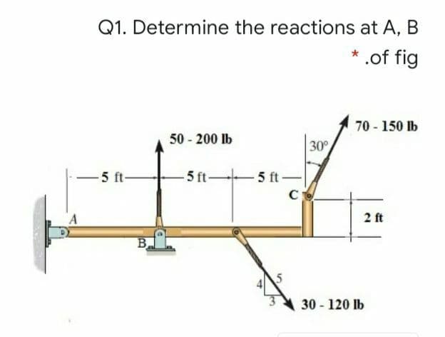Q1. Determine the reactions at A, B
.of fig
70 - 150 lb
50 - 200 lb
30
-5 ft-
5 ft-5 ft -
2 ft
B.
30 - 120 lb
