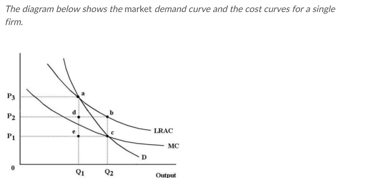 The diagram below shows the market demand curve and the cost curves for a single
firm.
P3
P2
P1
0
a
Q1
Q₂
D
LRAC
MC
Output