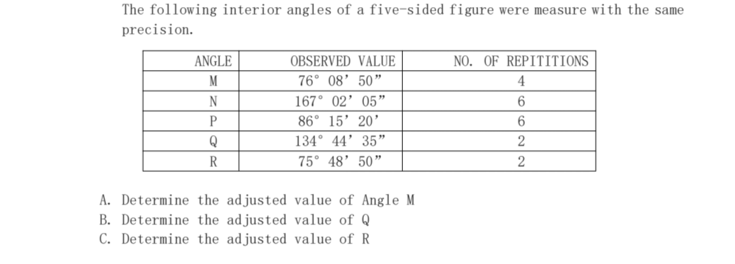 The following interior angles of a five-sided figure were measure with the same
precision.
ANGLE
OBSERVED VALUE
NO. OF REPITITIONS
M
76° 08’50"
4
167° 02’ 05"
6
86° 15’ 20’
Q
134° 44’ 35"
R
75° 48’ 50"
A. Determine the adjusted value of Angle M
B. Determine the adjusted value of Q
C. Determine the adjusted value of R

