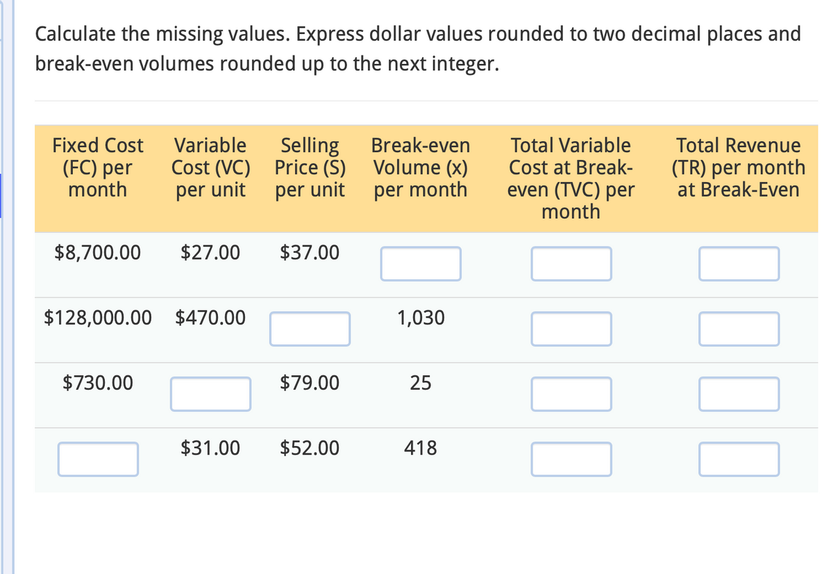 Calculate the missing values. Express dollar values rounded to two decimal places and
break-even volumes rounded up to the next integer.
Fixed Cost
Variable
Selling
Break-even
Total Variable
(FC) per
month
Cost (VC)
Price (S)
Volume (x)
Cost at Break-
per unit
per unit
per month
even
(TVC) per
month
$8,700.00 $27.00
$37.00
$128,000.00 $470.00
$730.00
1,030
$79.00
25
$31.00
$52.00
418
Total Revenue
(TR) per month
at Break-Even
☐ ☐ ☐
☐
☐ ☐ ☐ ☐