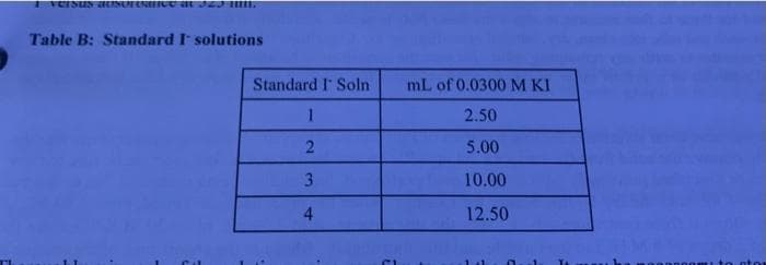 Table B: Standard I solutions
Standard I Soln
mL of 0.0300 M KI
1
2.50
2
5.00
3.
10.00
4
12.50
