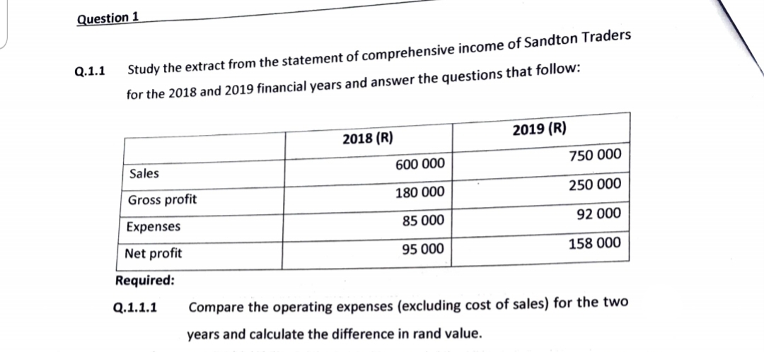 Question 1
Q.1.1
Study the extract from the statement of comprehensive income of Sandton Traders
for the 2018 and 2019 financial years and answer the questions that follow:
2018 (R)
2019 (R)
750 000
600 000
Sales
250 000
180 000
Gross profit
Expenses
85 000
92 000
Net profit
95 000
158 000
Compare the operating expenses (excluding cost of sales) for the two
years and calculate the difference in rand value.
Required:
Q.1.1.1