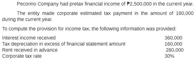 Pecorino Company had pretax financial income of P2,500,000 in the current year.
The entity made corporate estimated tax payment in the amount of 180,000
during the current year.
To compute the provision for income tax, the following information was provided:
Interest income received
360,000
Tax depreciation in excess of financial statement amount
160,000
Rent received in advance
280,000
Corporate tax rate
30%
