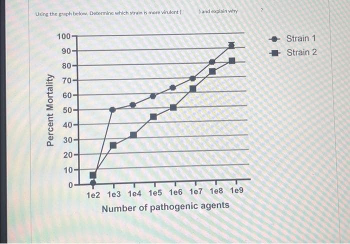 Using the graph below. Determine which strain is more virulent (
Percent Mortality
100-
90-
80-
70-
60-
50
40-
30-
20-
10-
0
) and explain why
1e2 1e3 1e4 1e5 1e6 1e7 1e8 1e9
Number of pathogenic agents
Strain 1
Strain 2