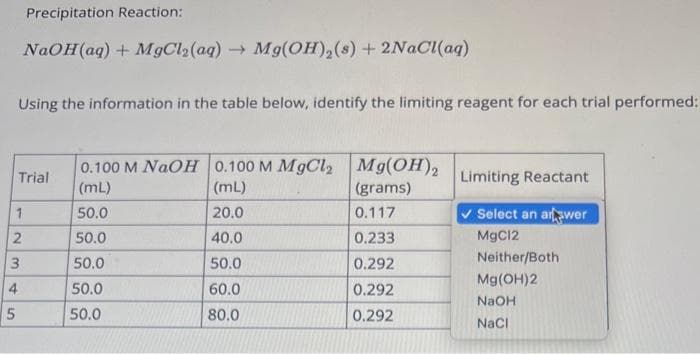 Using the information in the table below, identify the limiting reagent for each trial performed:
1
2
Trial
3
5
Precipitation Reaction:
NaOH(aq) + MgCl₂(aq) → Mg(OH)₂ (s) + 2NaCl(aq)
4
0.100 M NaOH 0.100 M MgCl₂ Mg(OH)2
(mL)
(mL)
(grams)
50.0
20.0
0.117
50.0
40.0
0.233
50.0
50.0
0.292
50.0
60.0
0.292
50.0
80.0
0.292
Limiting Reactant
Select an answer
MgCl2
Neither/Both
Mg(OH)2
NaOH
NaCl