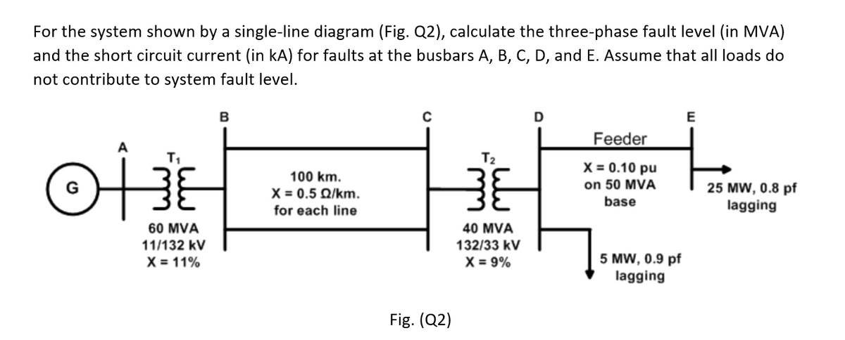 For the system shown by a single-line diagram (Fig. Q2), calculate the three-phase fault level (in MVA)
and the short circuit current (in kA) for faults at the busbars A, B, C, D, and E. Assume that all loads do
not contribute to system fault level.
E
Feeder
A
T2
3E
X = 0.10 pu
on 50 MVA
100 km.
X = 0.5 Q/km.
for each line
25 MW, 0.8 pf
lagging
base
60 MVA
40 MVA
11/132 kV
132/33 kV
5 MW, 0.9 pf
lagging
X = 11%
X = 9%
Fig. (Q2)

