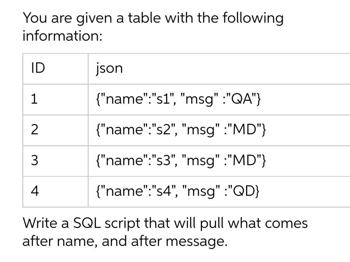 You are given a table with the following
information:
ID
json
1
{"name":"s1", "msg":"QA"}
{"name":"s2", "msg" :"MD"}
3
{"name":"s3", "msg" :"MD"}
4
{"name":"s4", "msg" :"QD}
Write a SQL script that will pull what comes
after name, and after message.

