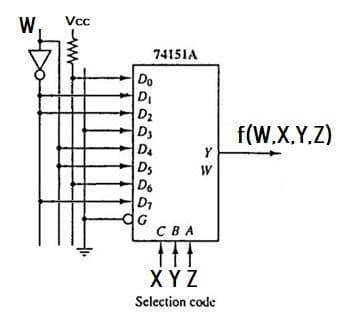 Vcc
W,
74151A
Do
D
D2
D3
D4
Ds
D6
D7
f(W.X,Y,Z)
Y
CBA
XYZ
Selection code
ww
