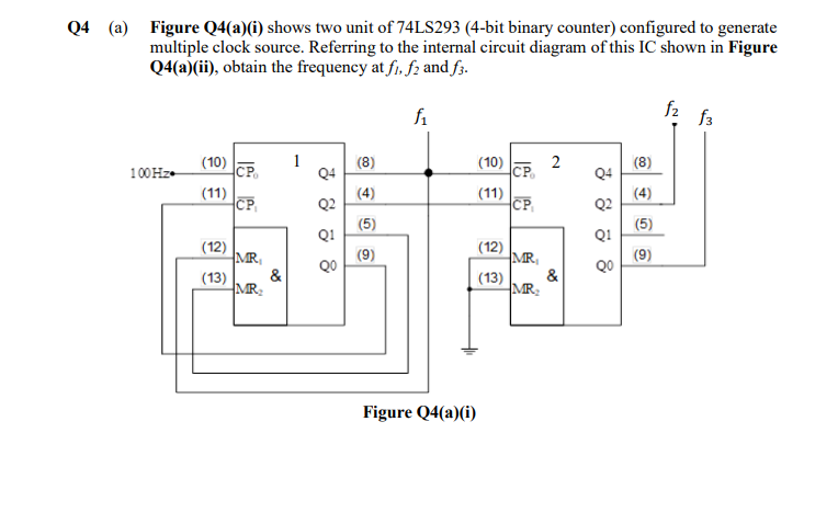 Q4 (a) Figure Q4(a)(i) shows two unit of 74LS293 (4-bit binary counter) configured to generate
multiple clock source. Referring to the internal circuit diagram of this IC shown in Figure
Q4(a)(ii), obtain the frequency at f1, f2 and f3.
f2
f1
f3
1
(10)
2
CP
(10)
(8)
(8)
100 Hz-
CP
Q4
Q4
(11)
CP
(4)
(11)
CP
(4)
Q2
Q2
(5)
(5)
Q1
Q!
(12)
MR,
&
(12)
MR
(9)
(9)
&
(13)
MR:
(13)
MR:
Figure Q4(a)(i)
