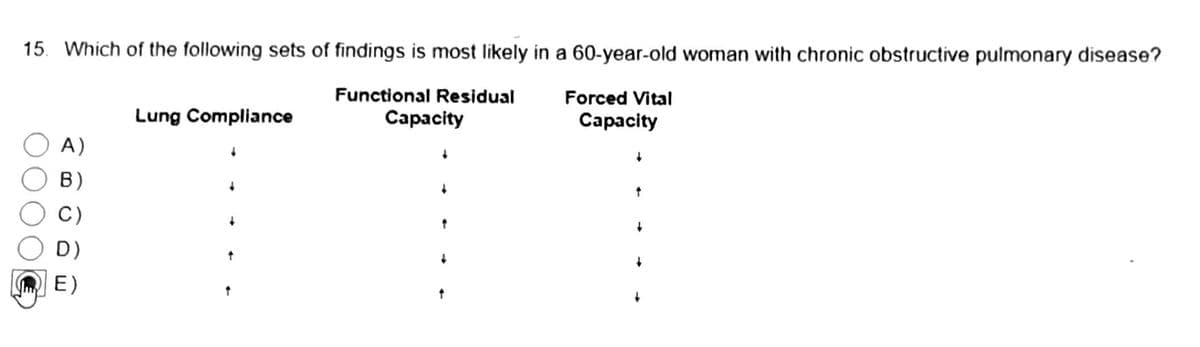 15. Which of the following sets of findings is most likely in a 60-year-old woman with chronic obstructive pulmonary disease?
Functional Residual
Capacity
A)
B)
C)
D)
E)
Lung Compliance
↑
t
Forced Vital
Capacity
+
↑