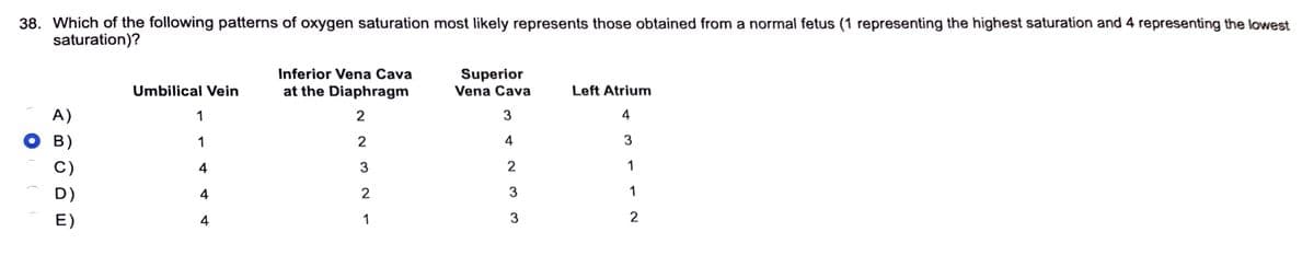 38. Which of the following patterns of oxygen saturation most likely represents those obtained from a normal fetus (1 representing the highest saturation and 4 representing the lowest
saturation)?
A)
B)
C)
D)
E)
Umbilical Vein
1
1
4
4
4
Inferior Vena Cava
at the Diaphragm
2
2
3
2
1
Superior
Vena Cava
3
4
2
3
3
Left Atrium
4
3
1
1
2