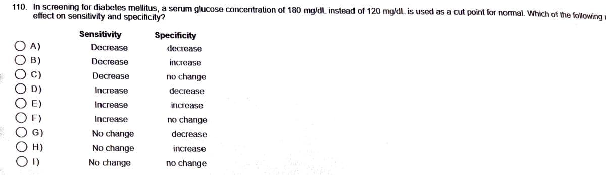 110. In screening for diabetes mellitus, a serum glucose concentration of 180 mg/dL instead of 120 mg/dL is used as a cut point for normal. Which of the following
effect on sensitivity and specificity?
O A)
OB)
OC)
OD)
O E)
OF)
O G)
O H)
OD)
Sensitivity
Decrease
Decrease
Decrease
Increase
Increase
Increase
No change
No change
No change
Specificity
decrease
increase
no change
decrease
increase
no change
decrease
increase
no change