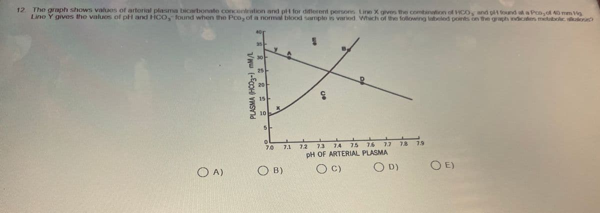 12. The graph shows values of arterial plasma bicarbonate concentration and pH for different persons. Line X gives the combination of HCO and pH found at a Pco, of 40 mm Hg.
Line Y gives the values of pH and HCO3-found when the Pco, of a normal blood sample is varied. Which of the following labeled points on the graph indicates metabolic alkalosis?
A)
PLASMA (HCO3-) mM/L
40
35
30
25
20
15
10
0
7.0
X
B)
we
E
7.5
D
7.2
7.3
7.6 7.7
pH OF ARTERIAL PLASMA
(C)
OD)
7.8
7.9
OE)