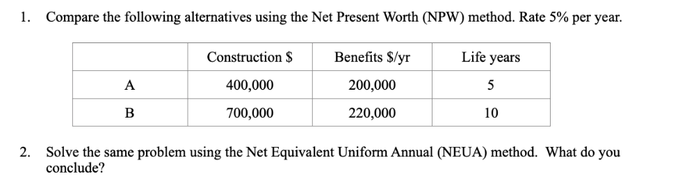 1. Compare the following alternatives using the Net Present Worth (NPW) method. Rate 5% per year.
Construction $
Benefits $/yr
Life years
A
400,000
200,000
5
700,000
220,000
10
2.
Solve the same problem using the Net Equivalent Uniform Annual (NEUA) method. What do you
conclude?
