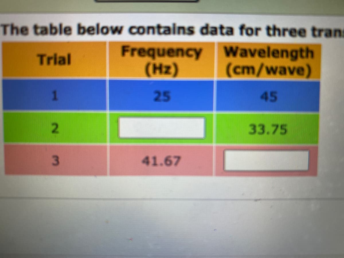 The table below contains data for three trans
Trial
Frequency
(Hz)
25
1
2
3
41.67
Wavelength
(cm/wave)
45
33.75