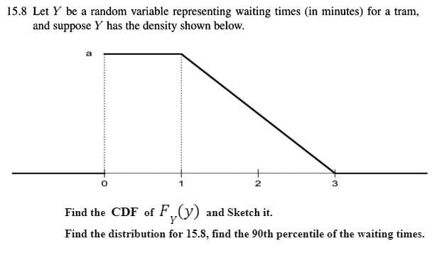 15.8 Let Y be a random variable representing waiting times (in minutes) for a tram,
and suppose Y has the density shown below.
2
3
Find the CDF of F(y) and Sketch it.
Find the distribution for 15.8, find the 90th percentile of the waiting times.