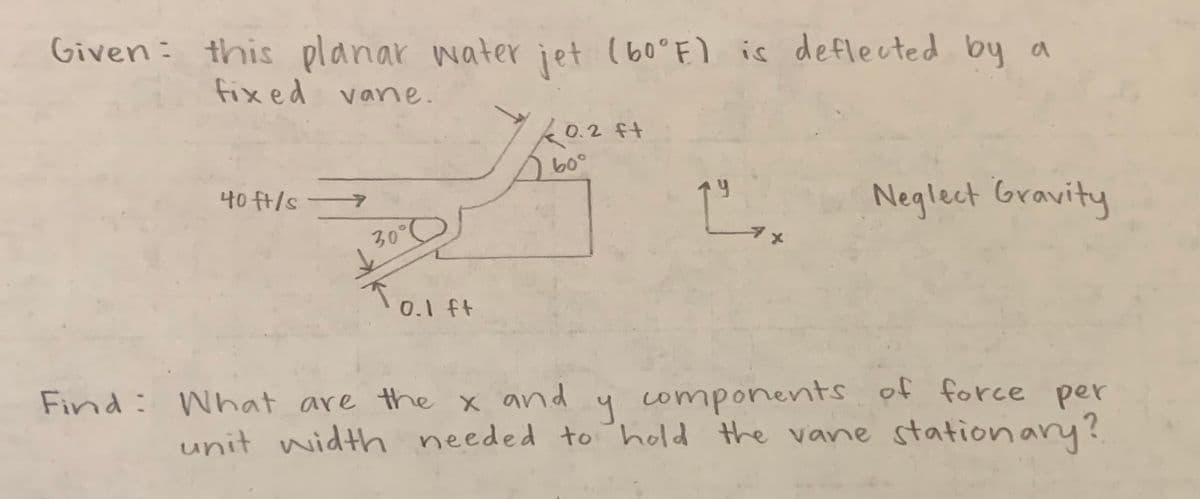 Given: this planar water jet (60°F) is deflected by a
fixed vane.
40 ft/s
30%
0.1 ft
0.2 ft
60°
وسلام
Find: What are the x and
Neglect Gravity
y components of force per
unit width needed to hold the vane stationary?
