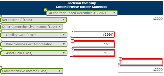 Jackson Company
Comprehensive Income Statement
For the Year Ended December 31, 2021
Net Income / (Loss)
$XXXX
Other Comprehensive Income (Loss)
Liability Gain (Loss)
(2560)
Prior Service Cost Amortization
16630
Asset Gain (Loss)
41600
Comprehensive Income (Loss)
$XXXX
