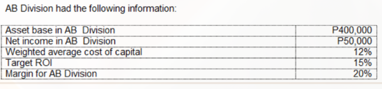 AB Division had the following information:
Asset base in AB Division
Net income in AB Division
Weighted average cost of capital
Target ROI
Margin for AB Division
P400,000
P50,000
12%
15%
20%