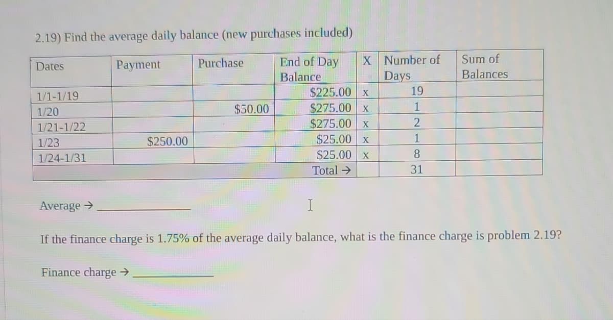 2.19) Find the average daily balance (new purchases included)
Payment
End of Day
Balance
Dates
1/1-1/19
1/20
1/21-1/22
1/23
1/24-1/31
$250.00
Average →
Purchase
$50.00
X Number of
Days
$225.00 x
$275.00 x
$275.00 x
$25.00 x
$25.00 x
Total →
19
1
2
1
8
31
Sum of
Balances
I
If the finance charge is 1.75% of the average daily balance, what is the finance charge is problem 2.19?
Finance charge →