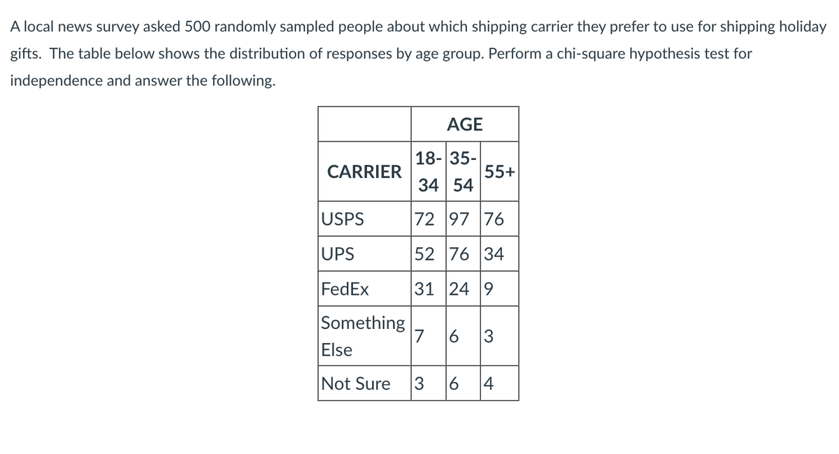 A local news survey asked 500 randomly sampled people about which shipping carrier they prefer to use for shipping holiday
gifts. The table below shows the distribution of responses by age group. Perform a chi-square hypothesis test for
independence and answer the following.
CARRIER
AGE
18- 35-
34 54
72 97 76
52 76 34
31 24 9
55+
USPS
UPS
FedEx
Something
Else
Not Sure 3 6 4
7 6 3