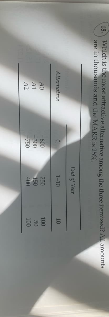 18.
Which is the most attractive alternative among the three itemized? All amounts
are in thousands and the MARR is 25%.
End of Year
Alternative
1-10
10
A0
-600
-300
-750
250
100
A1
150
50
A2
400
100
