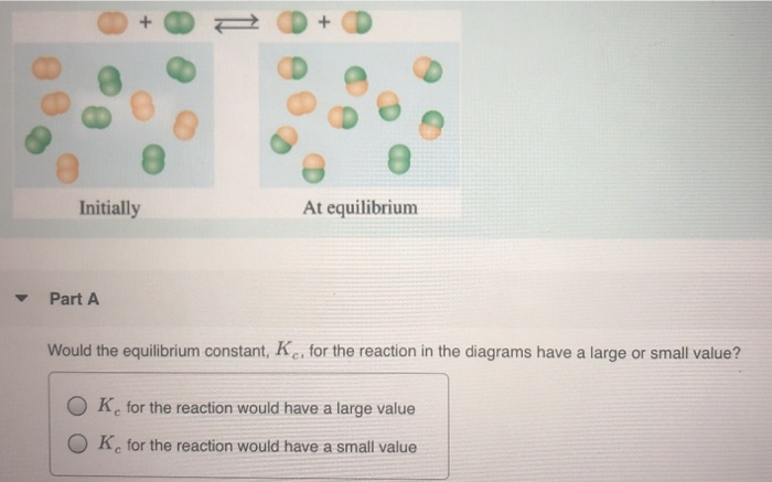 Initially
Part A
At equilibrium
Would the equilibrium constant, Ke, for the reaction in the diagrams have a large or small value?
OK for the reaction would have a large value
Ke for the reaction would have a small value