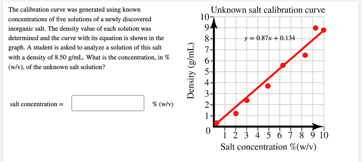 The calibration curve was generated using known
concentrations of five solutions of a newly discovered
inorganic salt. The density value of each solution was
determined and the curve with its equation is shown in the
graph. A student is asked to analyze a solution of this salt
with a density of 8.50 g/mL. What is the concentration, in %
(w/v), of the unknown salt solution?
salt concentration =
% (w/v)
Density (g/mL)
Unknown salt calibration curve
10-
9
8-
432
2-
1
0
y = 0.87x + 0.134
1 2 3 4 5 6 7 8 9 10
Salt concentration % (w/v)