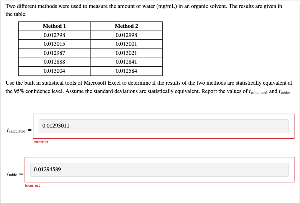 Two different methods were used to measure the amount of water (mg/mL) in an organic solvent. The results are given in
the table.
Method 1
Method 2
0.012798
0.012998
0.013015
0.013001
0.012987
0.013021
0.012888
0.012841
0.013004
0.012584
Use the built in statistical tools of Microsoft Excel to determine if the results of the two methods are statistically equivalent at
the 95% confidence level. Assume the standard deviations are statistically equivalent. Report the values of tcalculated and ttable -
0.01293011
t calculated =
Incorrect
0.01294589
ttable
Incorrect
II

