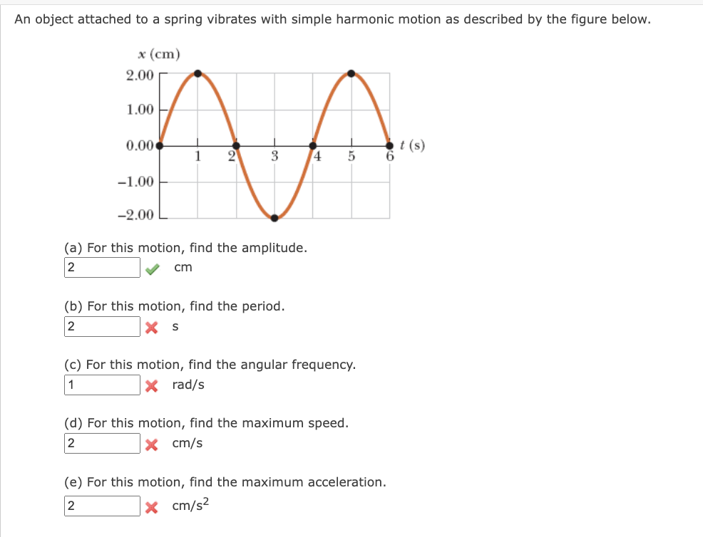 An object attached to a spring vibrates with simple harmonic motion as described by the figure below.
х (ст)
2.00
1.00
0.00
t (s)
1
3
4.
-1.00
-2.00
(a) For this motion, find the amplitude.
2
cm
(b) For this motion, find the period.
2
X S
(c) For this motion, find the angular frequency.
1
X rad/s
(d) For this motion, find the maximum speed.
X cm/s
(e) For this motion, find the maximum acceleration.
2
x cm/s?
