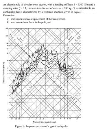 An electric pole of circular cross section, with a bending stiffness &-5500 N/m and a
damping ratio -0.1, carries a transformer of mass m - 280 kg. It is subjected to an
earthquake that is characterized by a response spectrum given in Figure 1:
Determine
Spectral velocity (in./s)
a) maximum relative displacement of the transformer,
b) maximum shear force in the pole, and
100
80
ration
04 06.08.1
AA
Natural time period (sec)
Figure 1: Response spectrum of a typical earthquake
MD