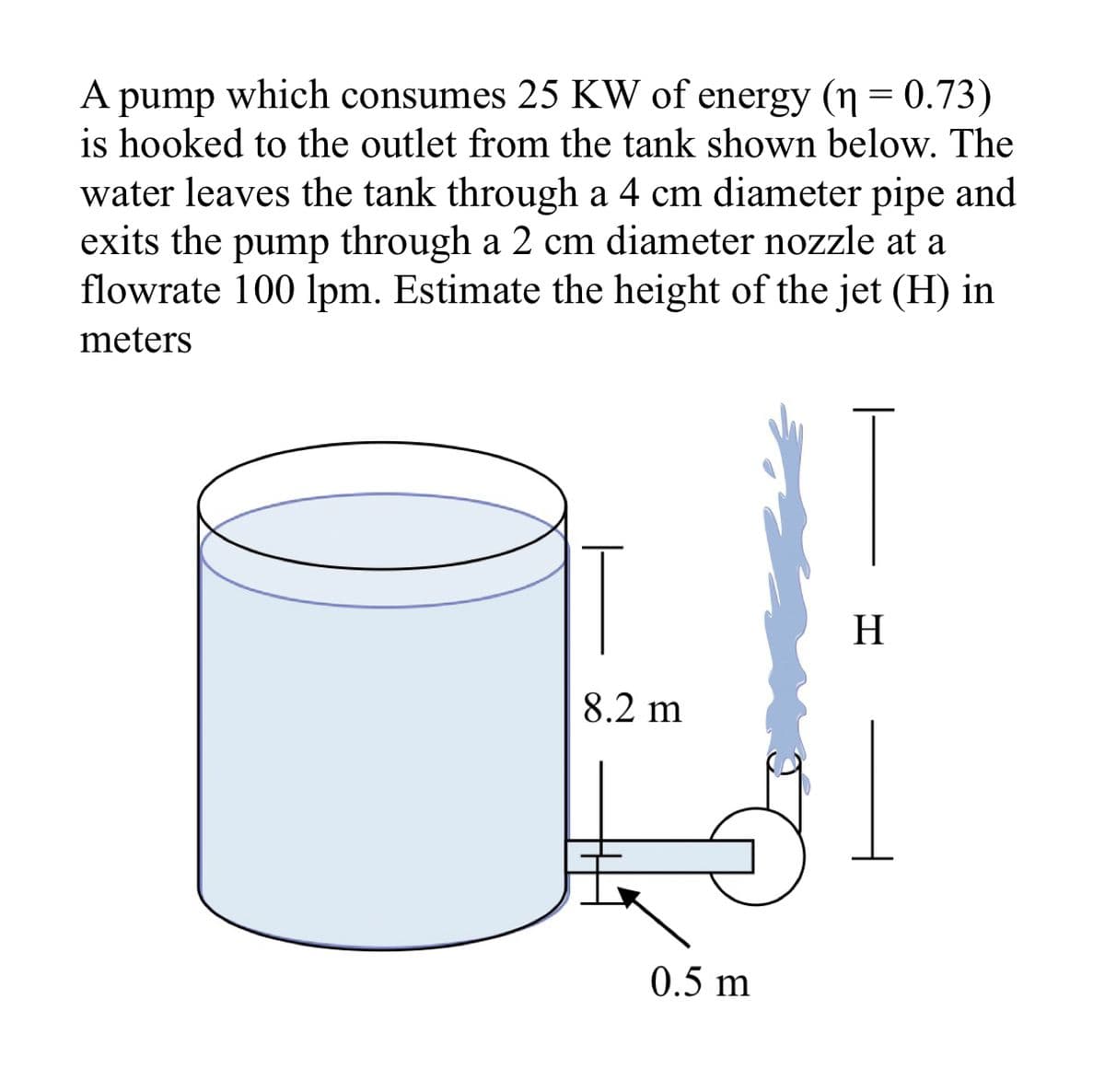A pump which consumes 25 KW of energy (n = 0.73)
is hooked to the outlet from the tank shown below. The
water leaves the tank through a 4 cm diameter pipe and
exits the pump through a 2 cm diameter nozzle at a
flowrate 100 lpm. Estimate the height of the jet (H) in
meters
8.2 m
0.5 m
H