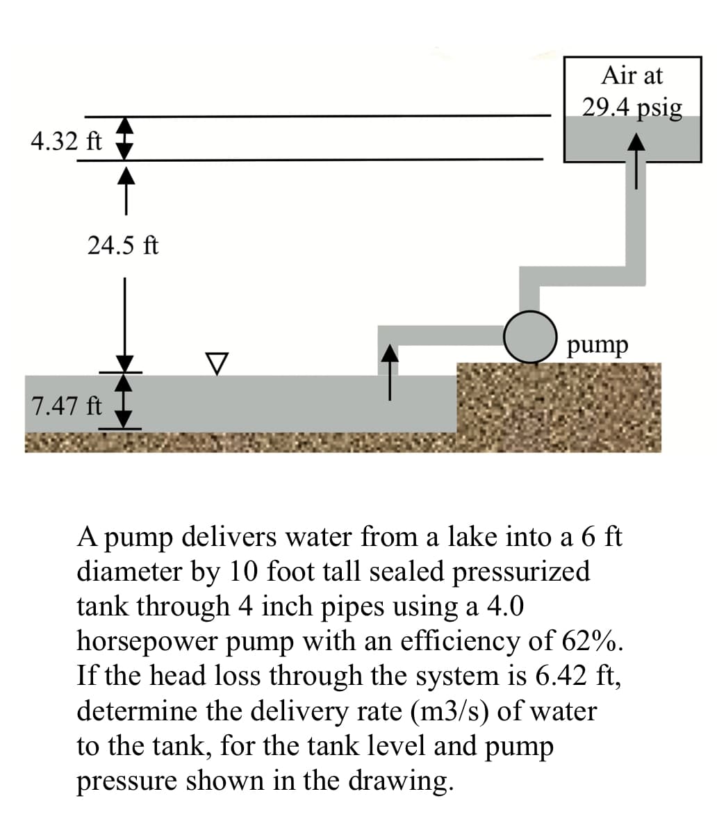 4.32 ft
24.5 ft
7.47 ft
O
Air at
29.4 psig
pump
A pump delivers water from a lake into a 6 ft
diameter by 10 foot tall sealed pressurized
tank through 4 inch pipes using a 4.0
horsepower pump with an efficiency of 62%.
If the head loss through the system is 6.42 ft,
determine the delivery rate (m3/s) of water
to the tank, for the tank level and pump
pressure shown in the drawing.