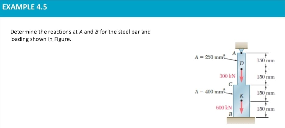 EXAMPLE 4.5
Determine the reactions at A and B for the steel bar and
loading shown in Figure.
A = 250 mm
150 mm
D
300 kN
150 mm
C
A = 400 mm²
150 mm
K
600 kN
150 mm
В
