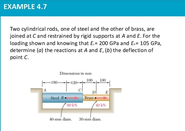 EXAMPLE 4.7
Two cylindrical rods, one of steel and the other of brass, are
joined at C and restrained by rigid supports at A and E. For the
loading shown and knowing that E.= 200 GPa and E.= 105 GPa,
determine (a) the reactions at A and E, (b) the deflection of
point C.
Dimensions in mm
100
100
-180--
Dl
E
Steel Be
60 kN
Brassc
40 kN
40-mm diam.
30-mm diam.
