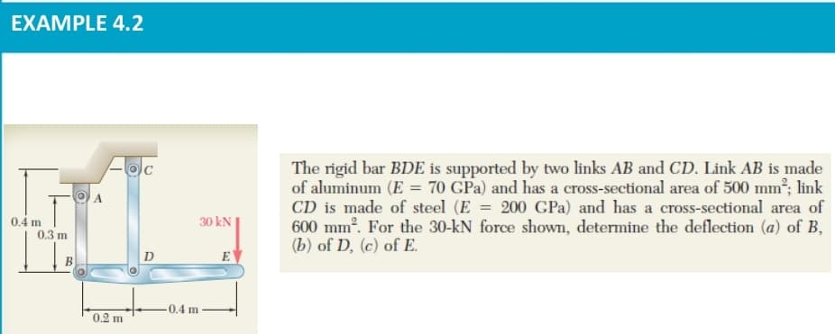 EXAMPLE 4.2
The rigid bar BDE is supported by two links AB and CD. Link AB is made
of aluminum (E = 70 GPa) and has a cross-sectional area of 500 mm²; link
CD is made of steel (E = 200 GPa) and has a cross-sectional area of
600 mm?. For the 30-kN force shown, determine the deflection (a) of B,
(b) of D, (c) of E.
%3D
0.4 m
0.3 m
30 kN
D
E
-0.4 m
0.2 m
